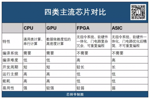 华为风波背后的思考 国产fpga 如何破解困境 摩尔芯闻