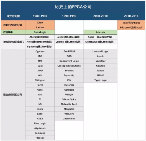 华为风波背后的思考 国产fpga 如何破解困境 摩尔芯闻