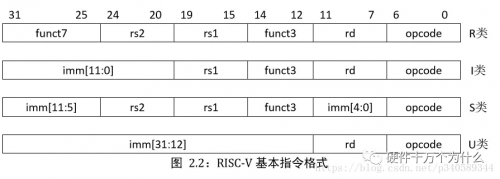 国外芯片技术交流-RISC-V 全新指令构架介绍，它能否甩脱 Arm 和 X86 的束缚？risc-v单片机中文社区(10)