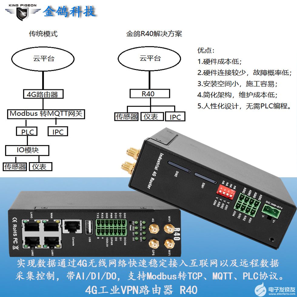 4g路由器在工业物联领域的常见应用场景 摩尔芯闻