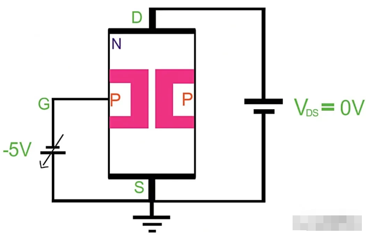 一文详解结型场效应管的工作原理
