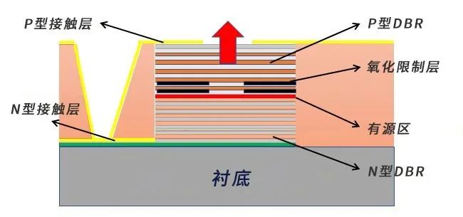 行业新闻 半导体 深度剖析国内主流vcsel厂商在激光雷达上的应用布局